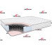 Classic base 1400*2000 Classic base 1400*2000